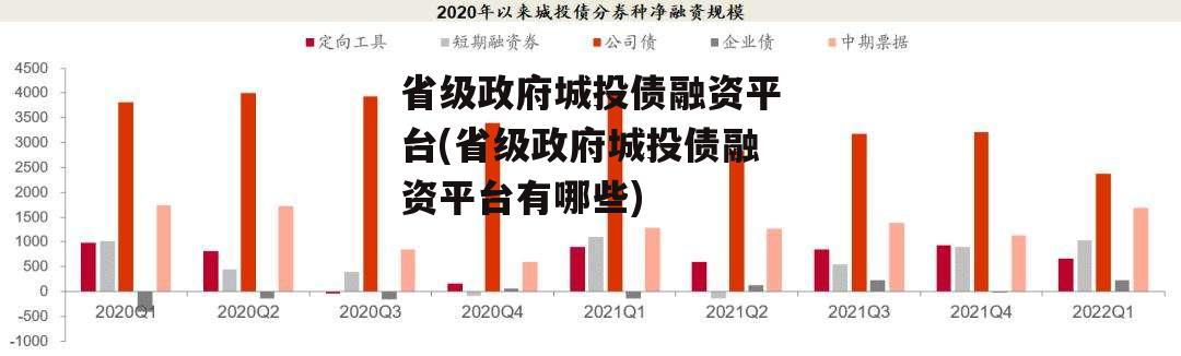 省级政府城投债融资平台(省级政府城投债融资平台有哪些)