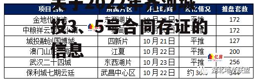 关于2022年齐河城投3、5号合同存证的信息