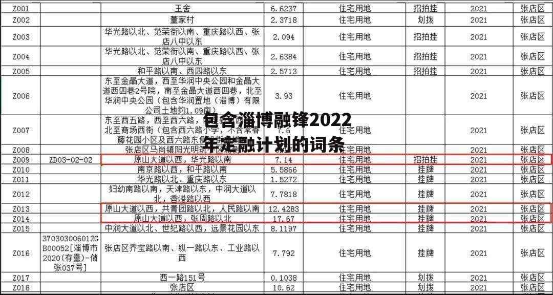 包含淄博融锋2022年定融计划的词条