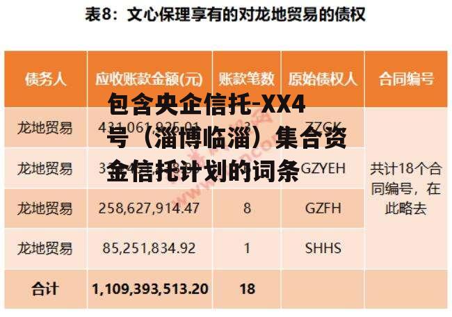 包含央企信托-XX4号（淄博临淄）集合资金信托计划的词条