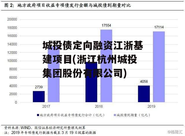 城投债定向融资江浙基建项目(浙江杭州城投集团股份有限公司)