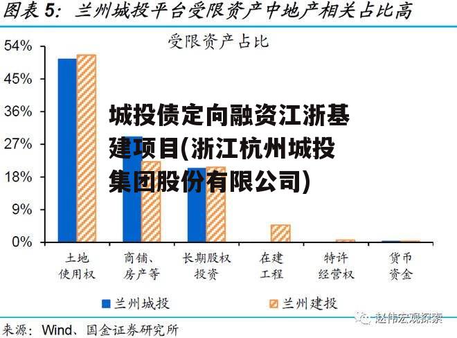 城投债定向融资江浙基建项目(浙江杭州城投集团股份有限公司)