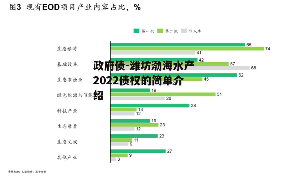 政府债-潍坊渤海水产2022债权的简单介绍