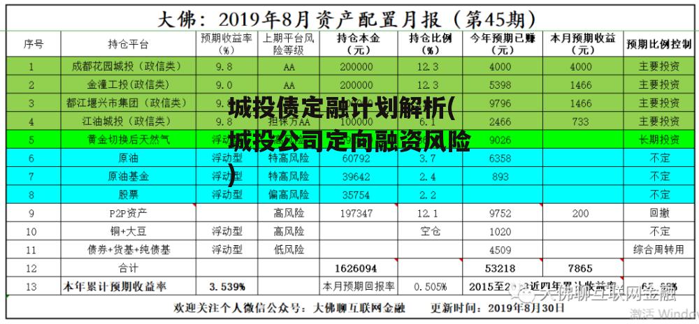 城投债定融计划解析(城投公司定向融资风险)