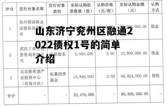 山东济宁兖州区融通2022债权1号的简单介绍