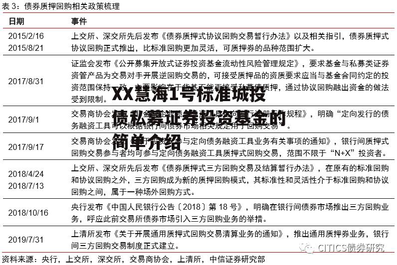 XX慧海1号标准城投债私募证券投资基金的简单介绍