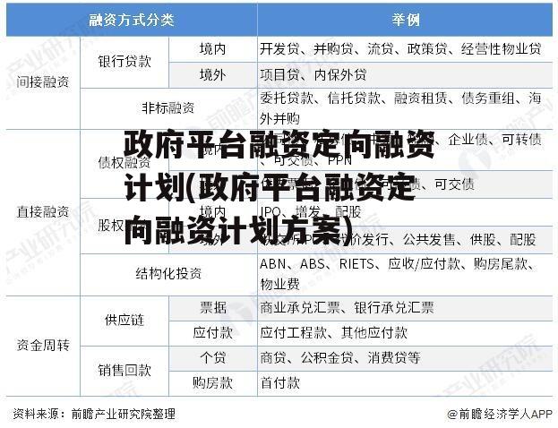 政府平台融资定向融资计划(政府平台融资定向融资计划方案)