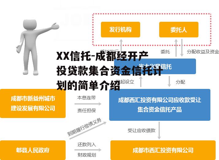 XX信托-成都经开产投贷款集合资金信托计划的简单介绍