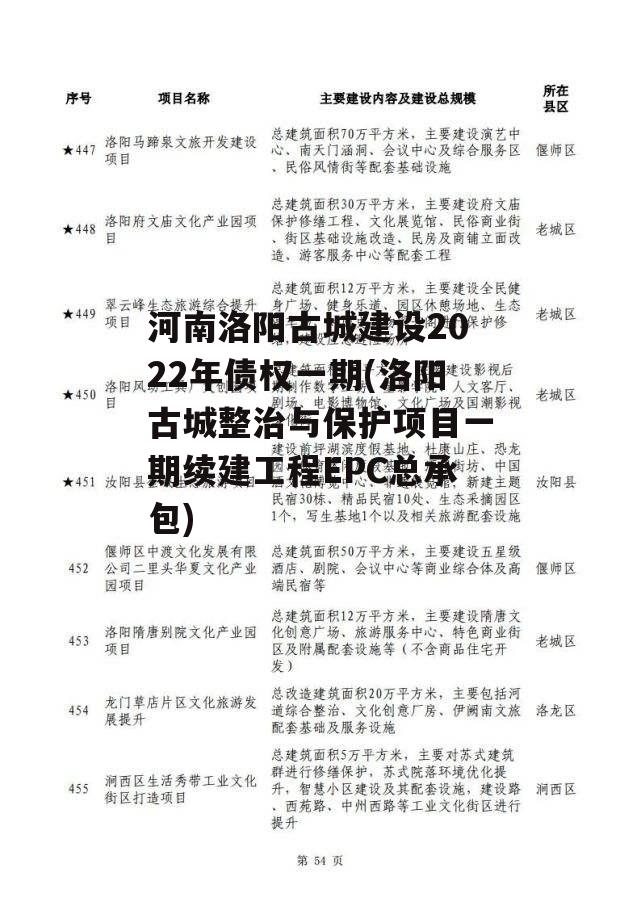 河南洛阳古城建设2022年债权一期(洛阳古城整治与保护项目一期续建工程EPC总承包)