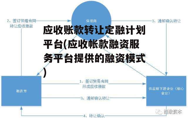 应收账款转让定融计划平台(应收帐款融资服务平台提供的融资模式)