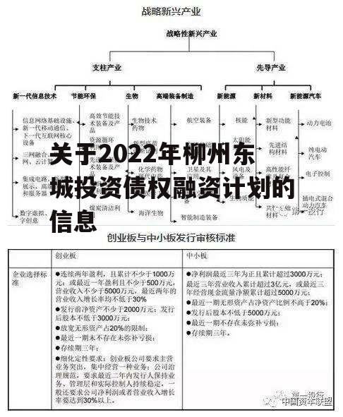 关于2022年柳州东城投资债权融资计划的信息