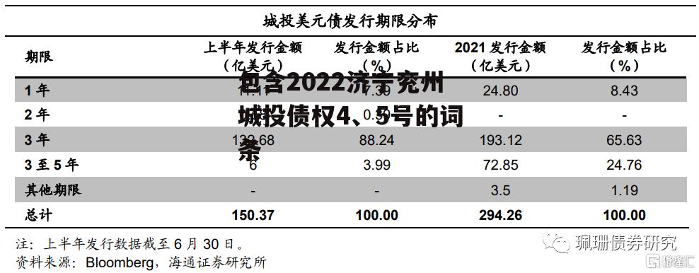 包含2022济宁兖州城投债权4、5号的词条