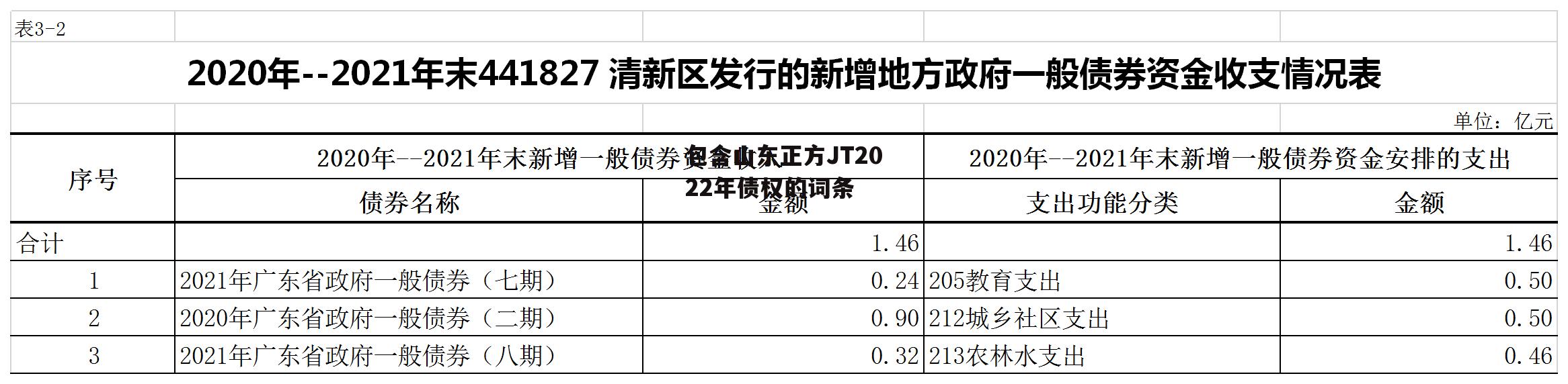 包含山东正方JT2022年债权的词条