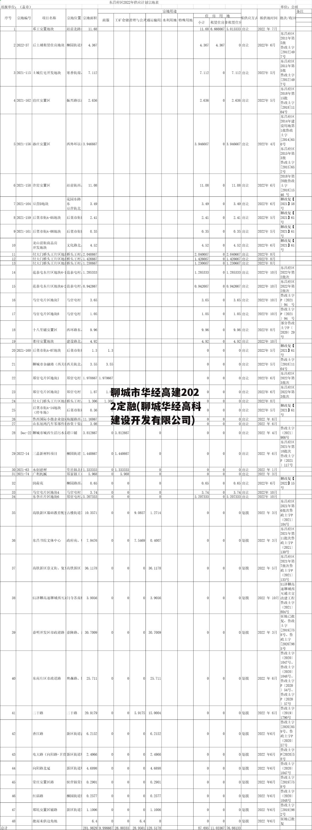 聊城市华经高建2022定融(聊城华经高科建设开发有限公司)