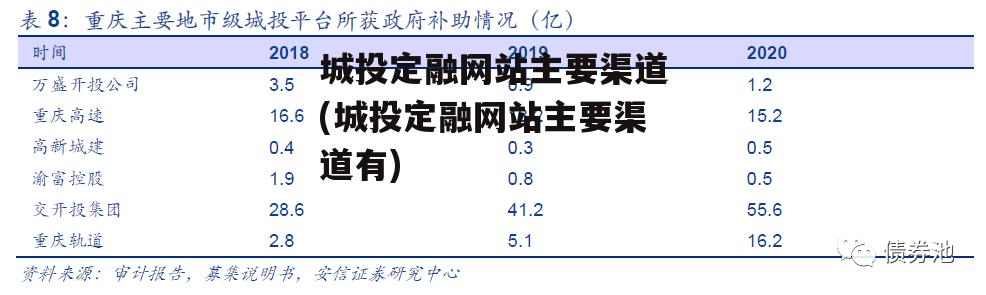 城投定融网站主要渠道(城投定融网站主要渠道有)