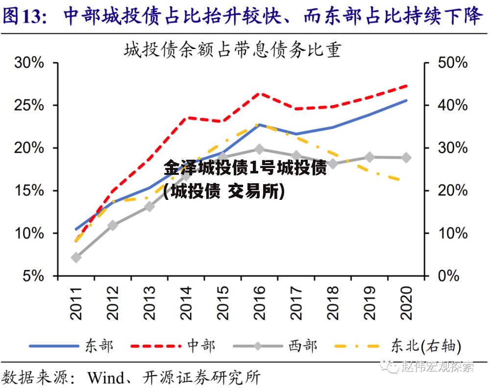 金泽城投债1号城投债(城投债 交易所)