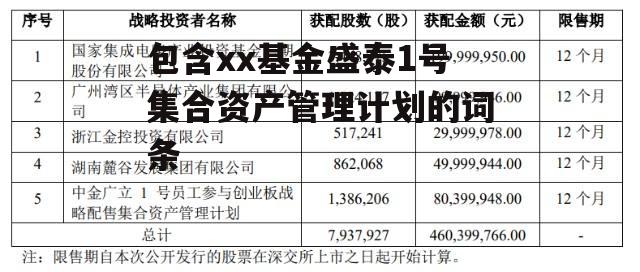 包含xx基金盛泰1号集合资产管理计划的词条