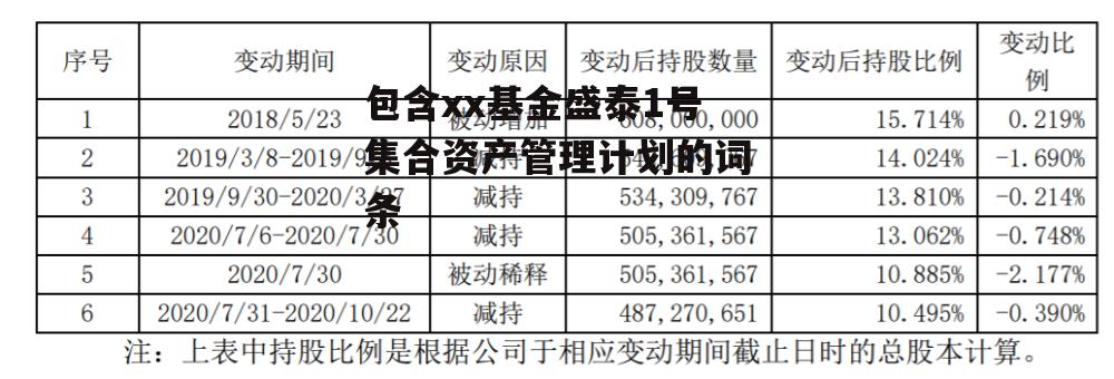 包含xx基金盛泰1号集合资产管理计划的词条