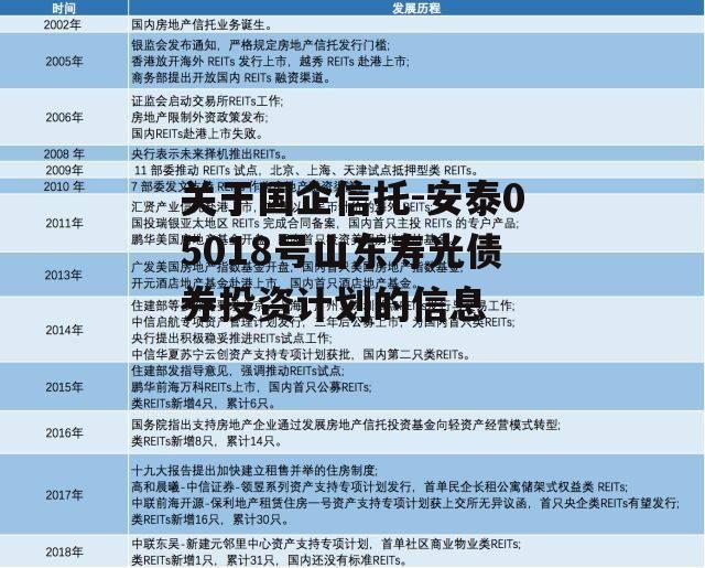 关于国企信托-安泰05018号山东寿光债券投资计划的信息