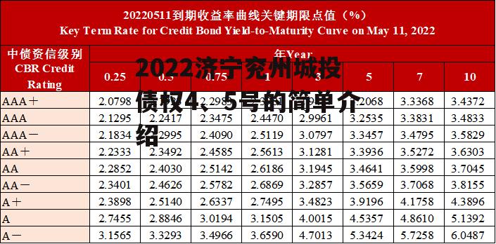 2022济宁兖州城投债权4、5号的简单介绍