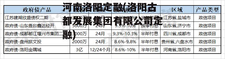 河南洛阳定融(洛阳古都发展集团有限公司定融)