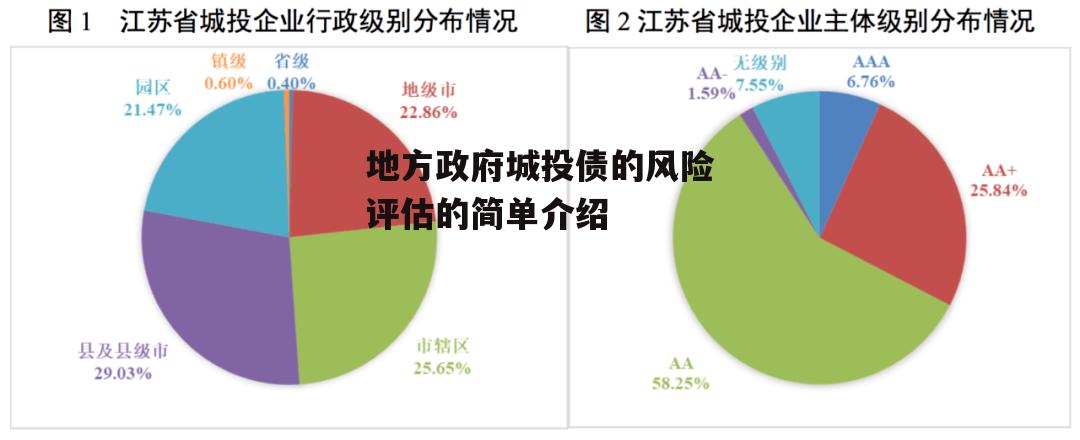 地方政府城投债的风险评估的简单介绍