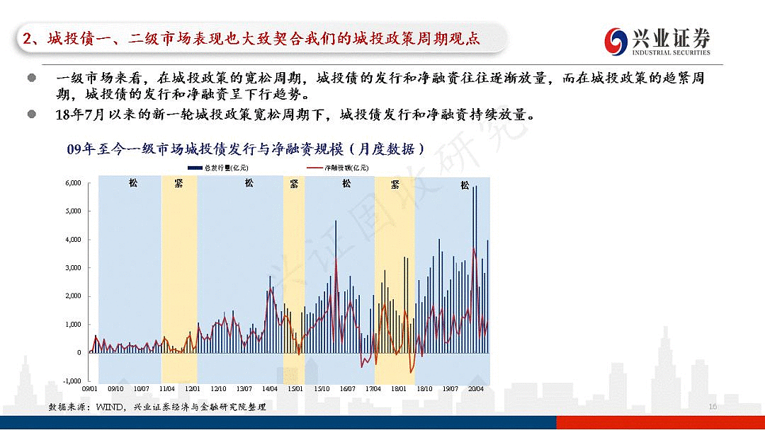 地方政府城投债的风险评估的简单介绍