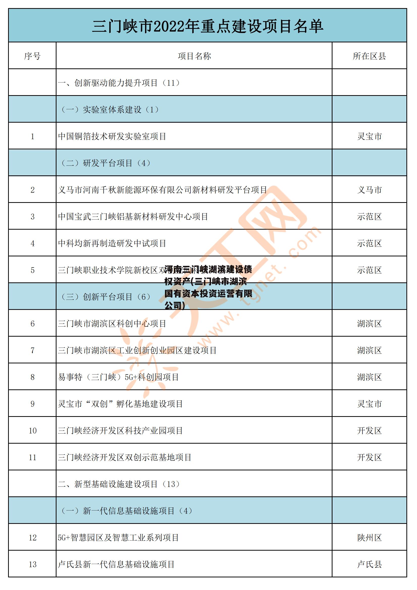 河南三门峡湖滨建设债权资产(三门峡市湖滨国有资本投资运营有限公司)