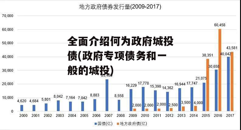 全面介绍何为政府城投债(政府专项债务和一般的城投)