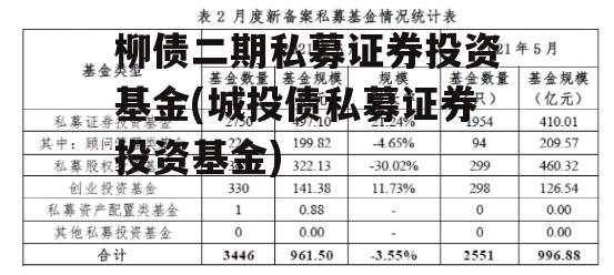 柳债二期私募证券投资基金(城投债私募证券投资基金)