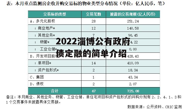 2022淄博公有政府债定融的简单介绍