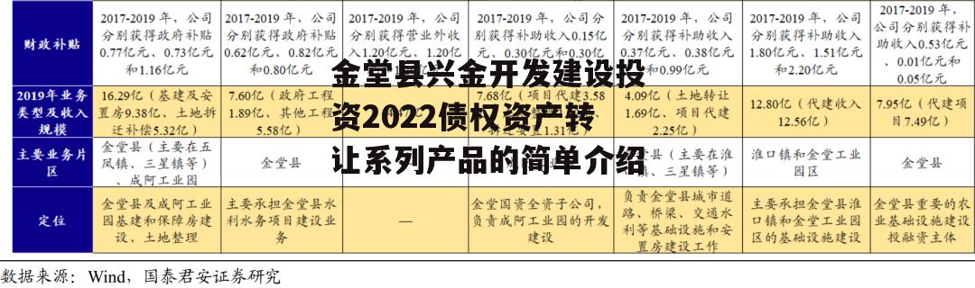 金堂县兴金开发建设投资2022债权资产转让系列产品的简单介绍