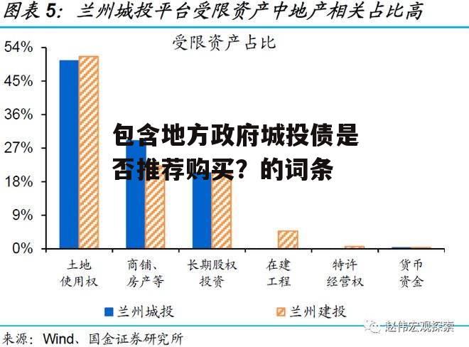 包含地方政府城投债是否推荐购买？的词条