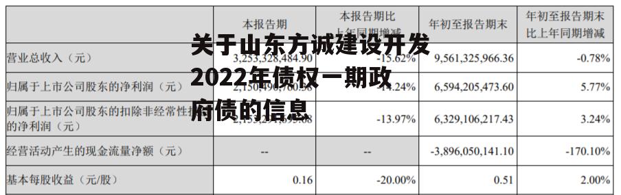 关于山东方诚建设开发2022年债权一期政府债的信息