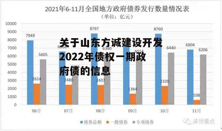 关于山东方诚建设开发2022年债权一期政府债的信息