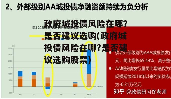 政府城投债风险在哪？是否建议选购(政府城投债风险在哪?是否建议选购股票)