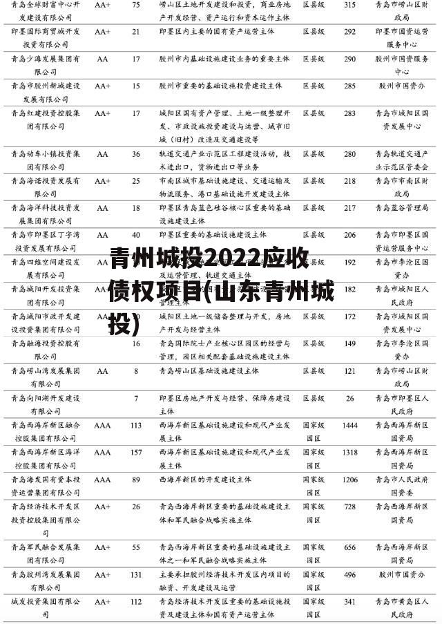 青州城投2022应收债权项目(山东青州城投)