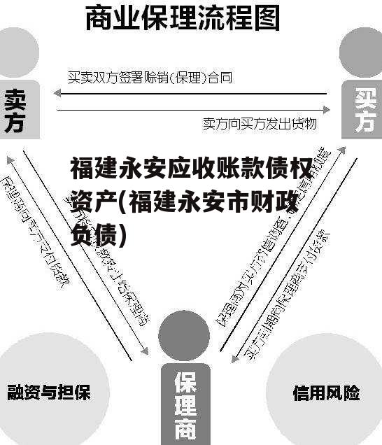 福建永安应收账款债权资产(福建永安市财政负债)