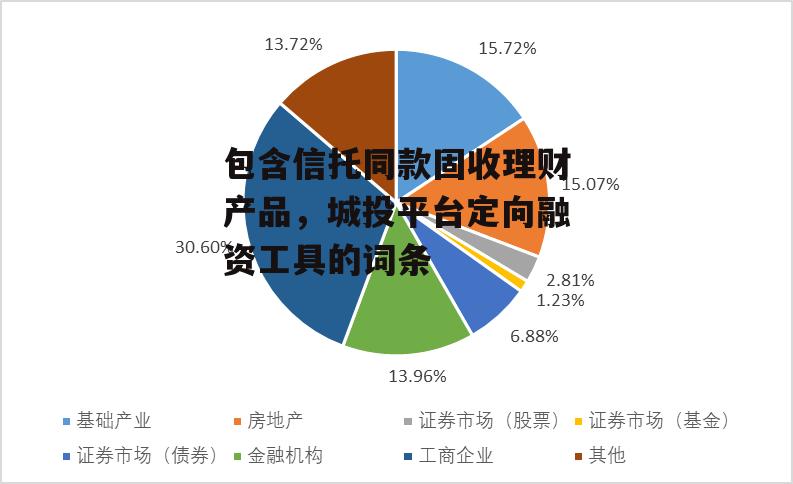 包含信托同款固收理财产品，城投平台定向融资工具的词条