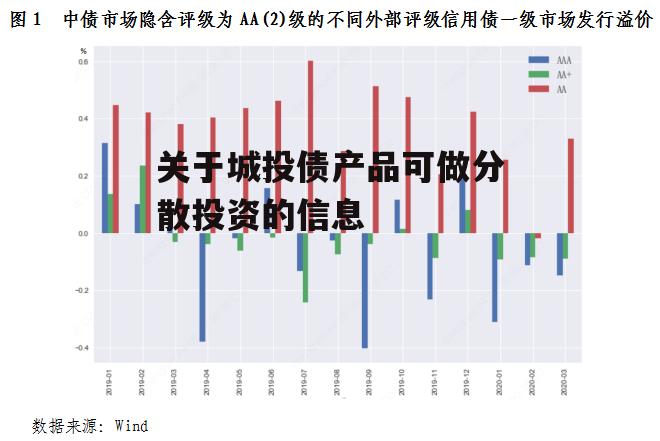 关于城投债产品可做分散投资的信息