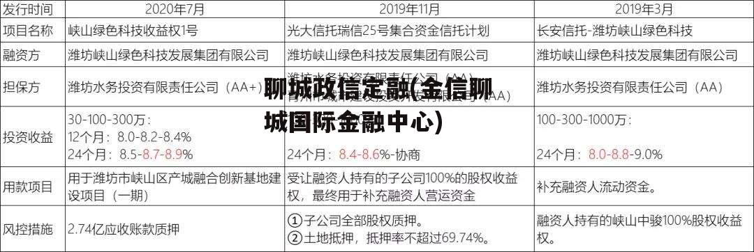 聊城政信定融(金信聊城国际金融中心)