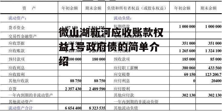 微山湖新河应收账款权益1号政府债的简单介绍