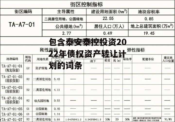 包含泰安泰控投资2022年债权资产转让计划的词条