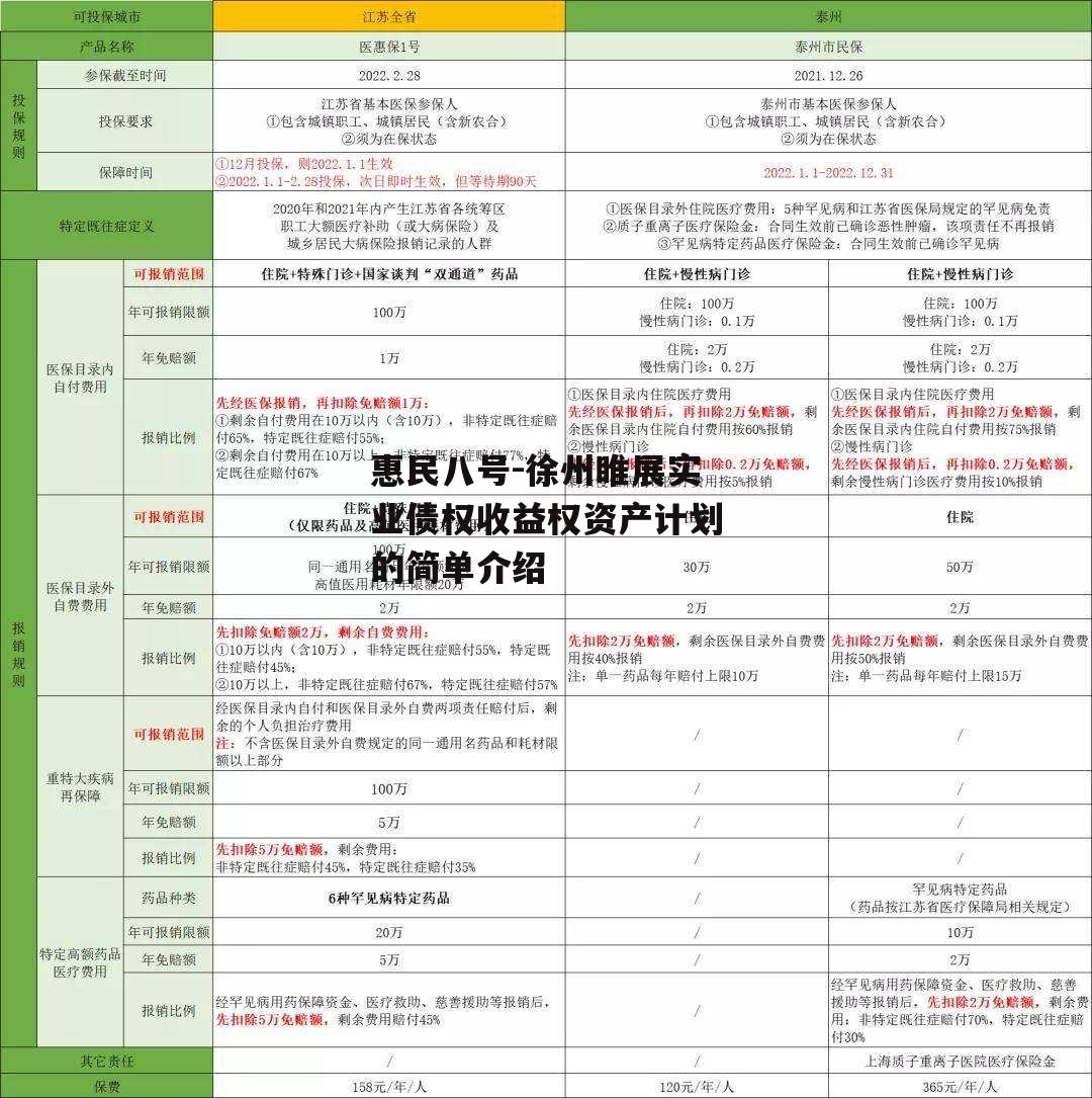 惠民八号-徐州睢展实业债权收益权资产计划的简单介绍