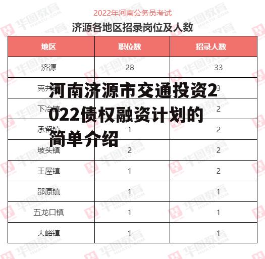 河南济源市交通投资2022债权融资计划的简单介绍