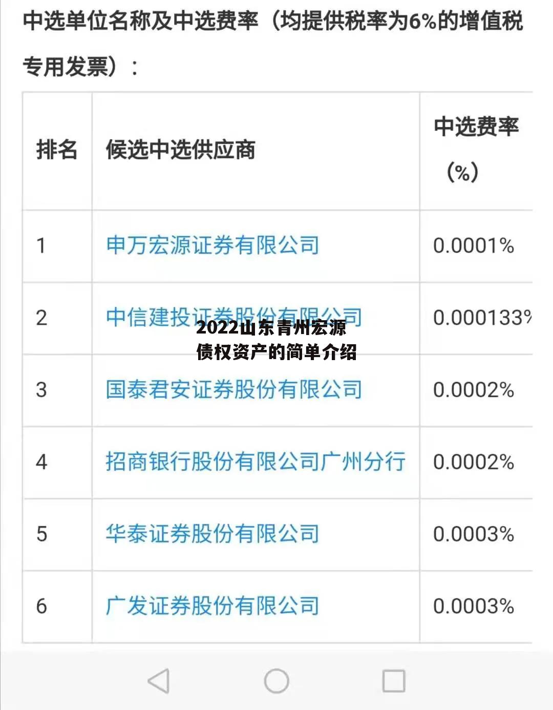 2022山东青州宏源债权资产的简单介绍