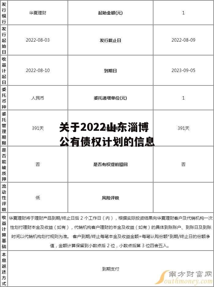 关于2022山东淄博公有债权计划的信息