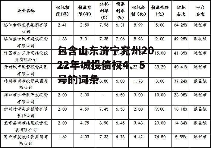 包含山东济宁兖州2022年城投债权4、5号的词条