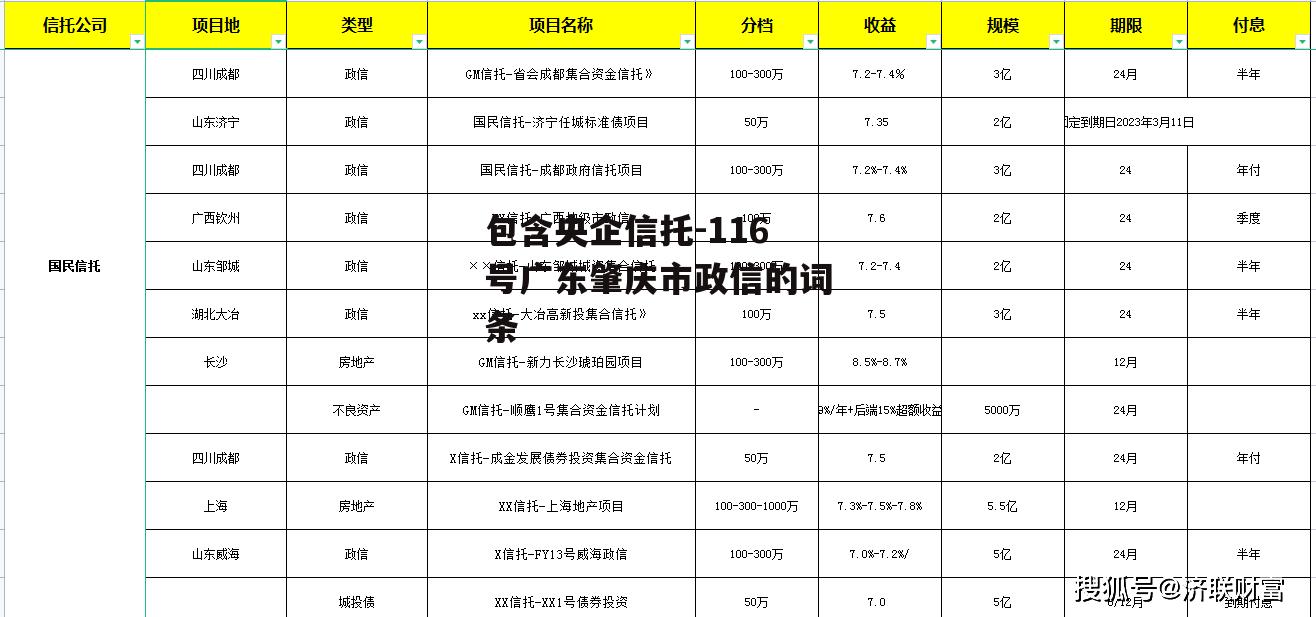 包含央企信托-116号广东肇庆市政信的词条