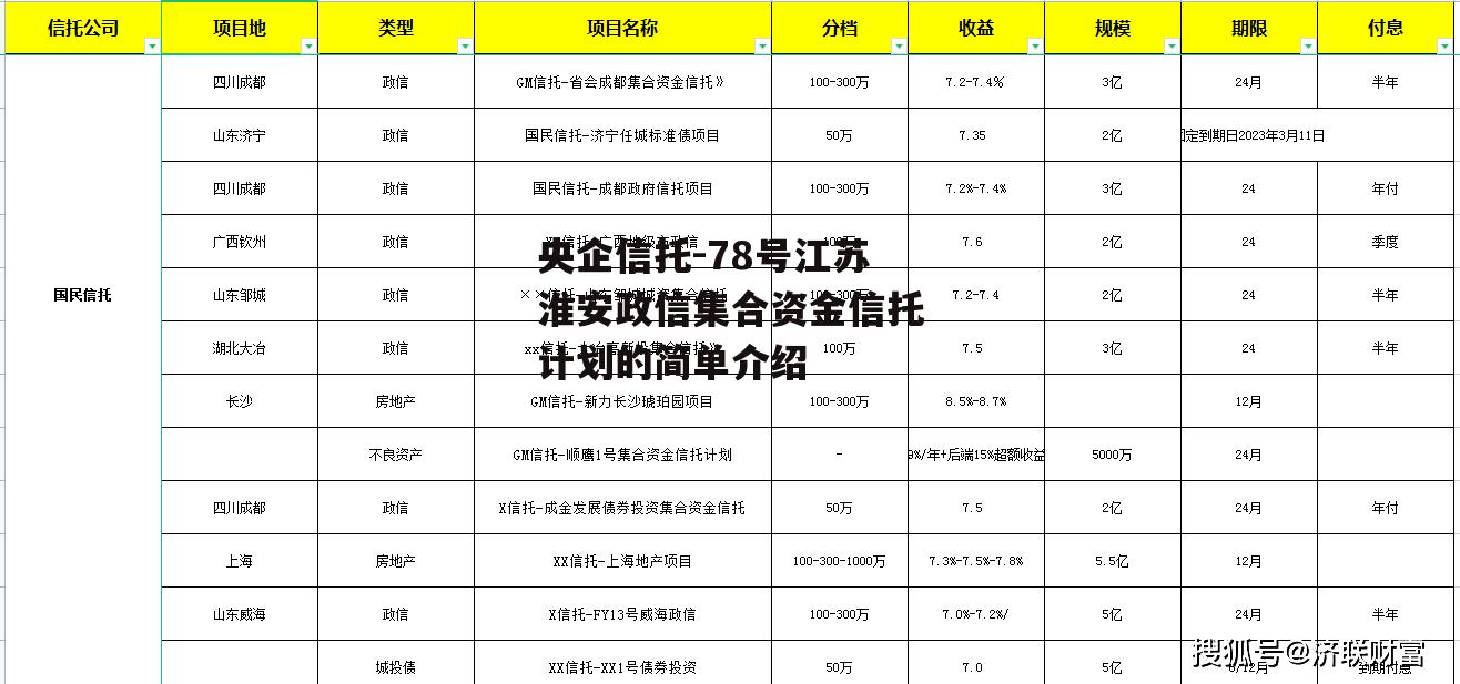 央企信托-78号江苏淮安政信集合资金信托计划的简单介绍